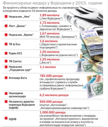 tn_Finansiranje-medija-u-Vojvodini_1