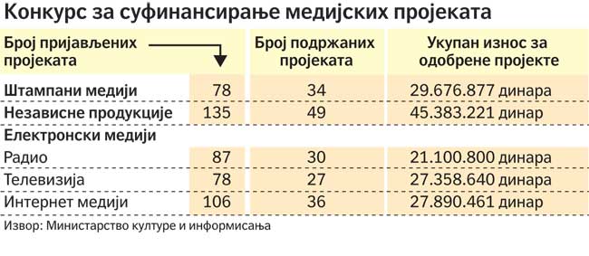 d07b01-konkurs-tabela