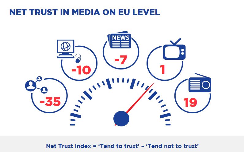 media_trust_europe_2016_ebu