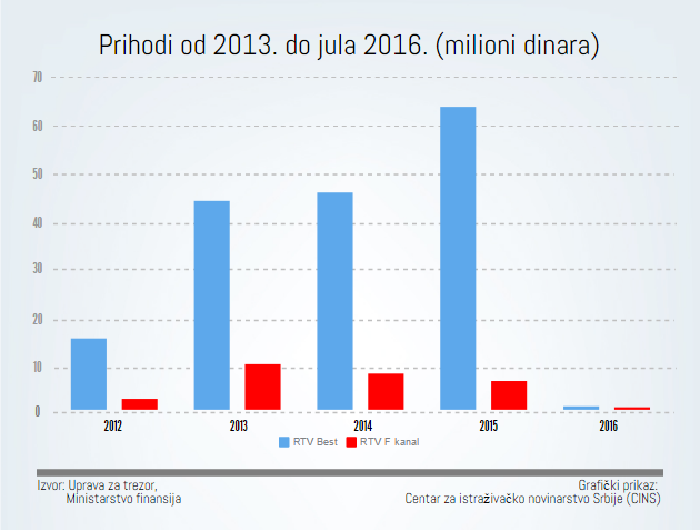 2016-10-07-13_12_26-zajecar_-mnogo-vise-novca-za-medije-dok-su-bliski-sns-u-_-cins