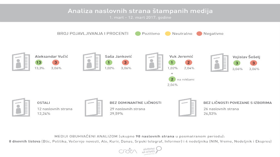 CRTA_GNS_monitoring_naslovne_strane_1_12