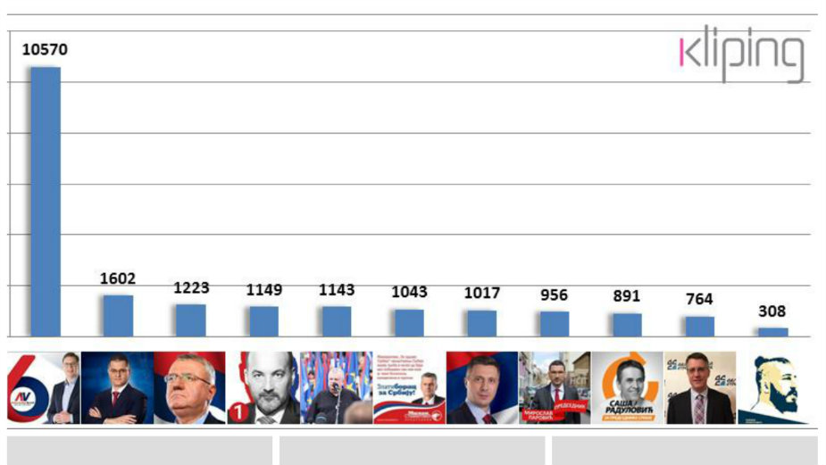 Izvor: agencija Kliping / Preuzeto sa danas.rs