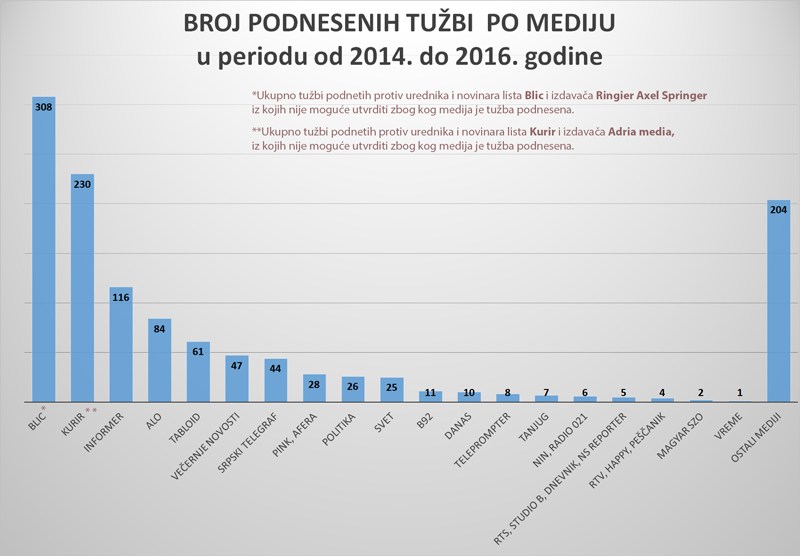 broj-tuzbi-mediji