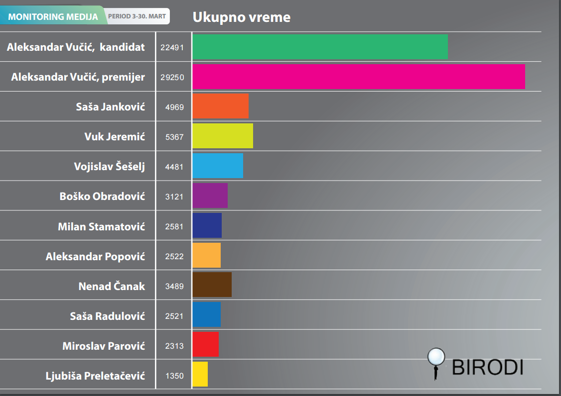 Birodi - Kandidati u kampanji 7 Preuzeto sa insajder.net